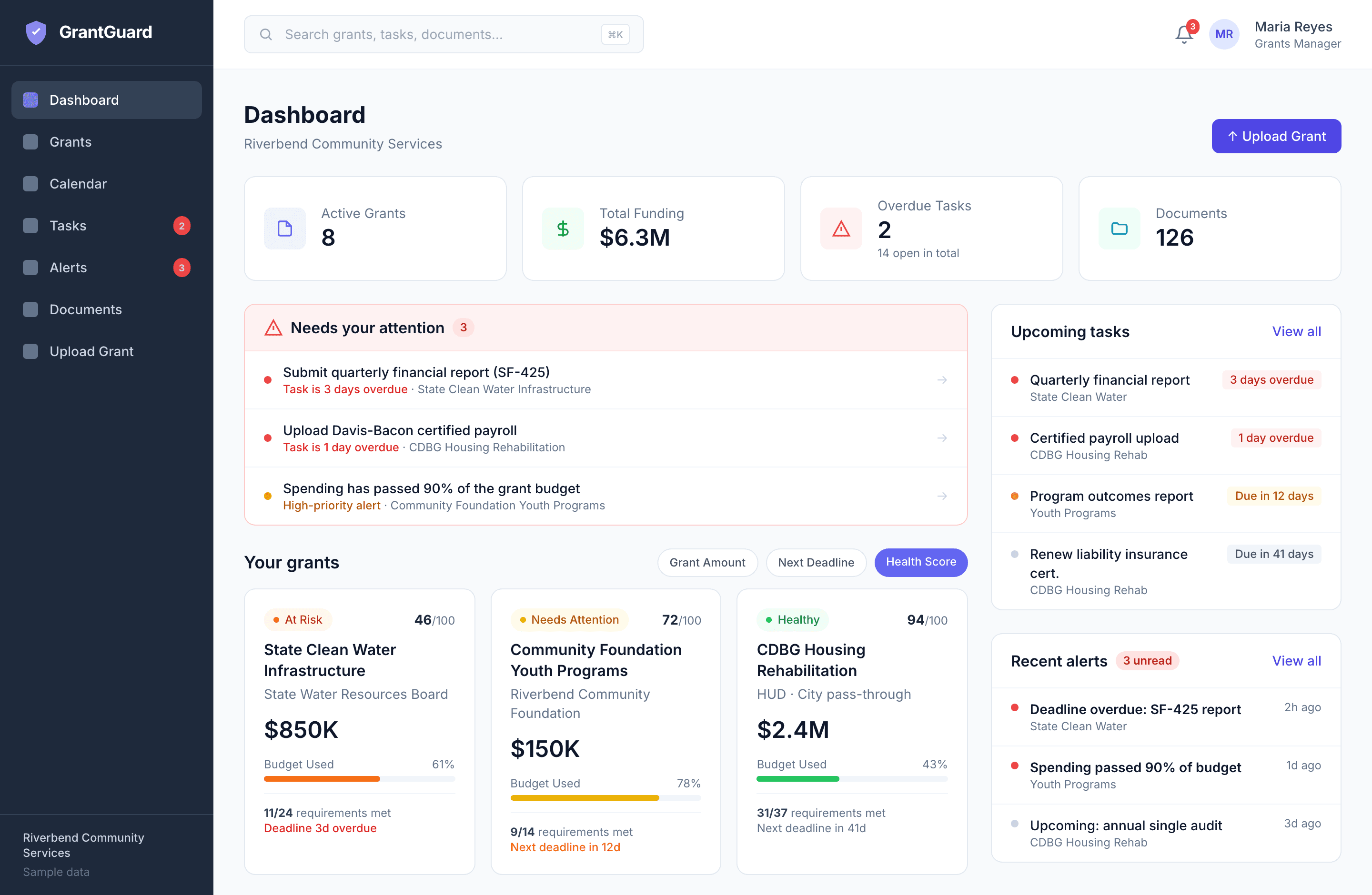 GrantGuard dashboard showing eight active grants, a list of overdue items that need attention, compliance health scores for each grant, upcoming tasks, and recent alerts.