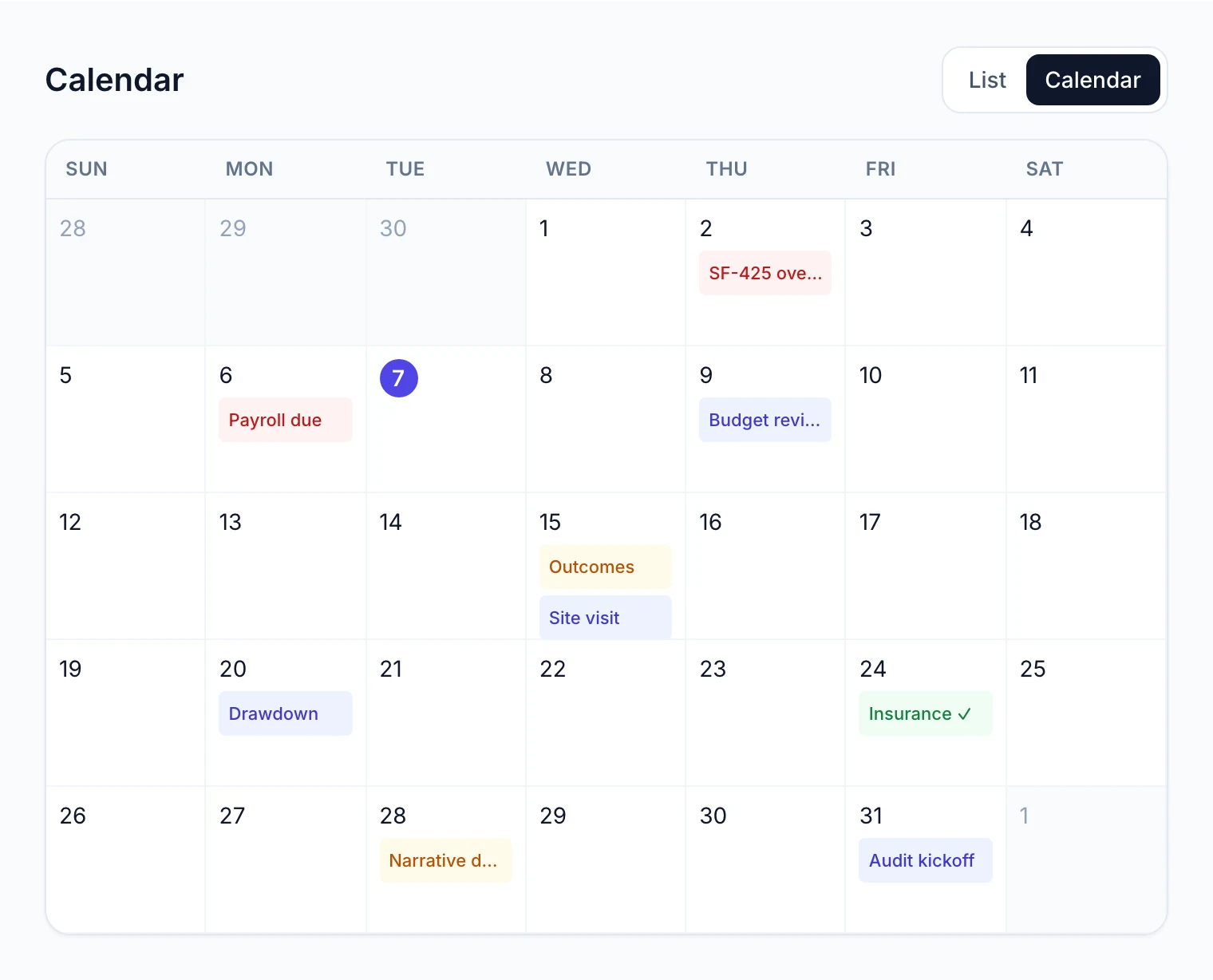 A month calendar in GrantGuard with color-coded items on different days, including an overdue financial report, an upcoming outcomes report, and a completed insurance certificate.